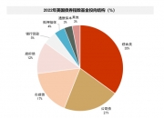 布局债市再添新工具！首批8只基准做市信用债ETF蓄势待发
