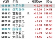 【华证ESG】富瀚微（300613）获得CC评级，行业排名第73