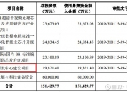 【华证ESG】富满微（300671）获得CC评级，行业排名第68