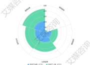 2024年A股累计新开户近2500万！相关券商全年业绩提振在望