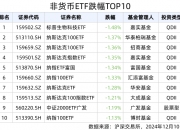 高端制造主题指数上行,关注高端制造ETF(562910)和机器人100ETF(159530)等产品投资价值