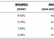 资金逢低布局A500等核心宽基指数，A500ETF基金（512050）近5个交易日获得资金净流入超11亿元