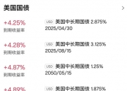 亚洲信用债每日盘点（1月8日）：中资美元债投资级市场整体较为稳健，中国银行收窄7bps左右