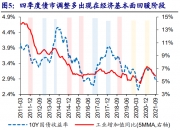 债市日报：1月8日