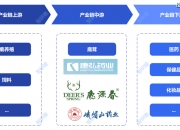鹿茸行业产业链结构及前景预测_人保服务 ,人保伴您前行