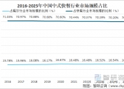 保险有温度,人保财险政银保 _2025超声仪器产业发展现状及市场规模、竞争格局分析