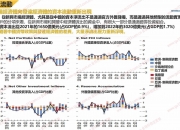 美债遭抛售！收益率或破5%