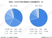 2024年汽车后市场产业发展现状、竞争格局及未来发展趋势与前景分析_人保服务 ,人保服务