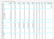 皖能电力：预计2024年上半年净利润为9亿元~11亿元，同比增长53.89%~88.09%