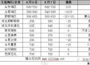 [公司]年报预增！下游高景气周期延续 云天化全产业链优势激发强劲盈利动能
