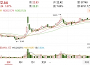 可转债供给预计减少 新券华医转债一度大涨11%