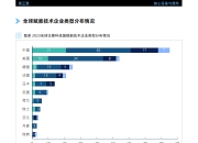 中国量子计算产业按下“加速键”