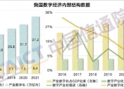 数字经济赋能先进装备制造业