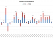 北向资金持仓新动向： 加仓七大行业 269只个股获增持超亿元