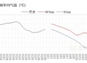 1月9日收盘棉花期货持仓较上日增持5904手