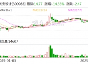 东岳硅材：截至2025年5月20日公司股东总户数共计57,129户