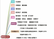游戏板块逆势走强 八大概念股盘点（名单）