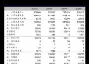 【华证ESG】炬光科技（688167）获得CC评级，行业排名第80