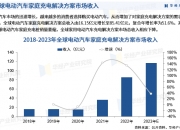 建筑设计行业未来发展方向及趋势预测2024_人保财险政银保 ,人保财险 
