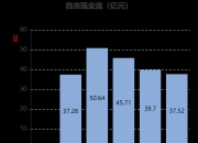 宁德时代：参与投资的泽远基金规模增加至101.28亿元 公司持股比例降为6.91%