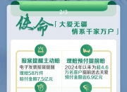 保险有温度,拥有“如意行”驾乘险，出行更顺畅！_2025年中国城市规划行业变革与绿色基建投资