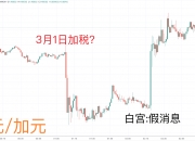 美元兑加元USD/CAD失守1.38，日内跌幅0.42%