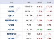 5月24日每经新版早参