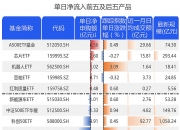 两市主力资金净流出超230亿元 医药生物行业实现净流入