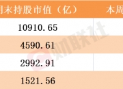 电子行业资金流出榜：工业富联等6股净流出资金超亿元