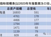 并购重组新规发布后首单！3000亿市值海光信息，拟吸收合并900亿市值的第一大股东