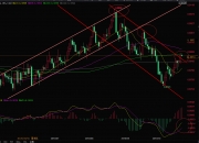 5月26日金融新版速递