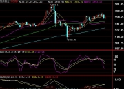 现货白银短线走低逾0.3美元，日内跌幅达3.23%