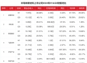 突发！半导体行业重大重组！“中特估”+“科特估” 行情，要爆？