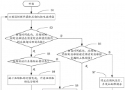 格力电器获得发明专利授权：“拆盘系统的控制方法、装置、计算机设备及存储介质”