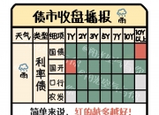 债市收盘|离岸人民币对美元汇率升破7.17 利率债多数小幅下行