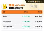 美团2025年Q1财报：营收866亿元，同比增长18%