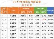 2025年有机肥料行业全景调研及发展趋势预测_保险有温度,人保财险 