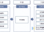 人保伴您前行,人保财险政银保 _中国节能玻璃市场深度调查及未来发展前景分析2025