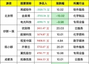 南京港龙虎榜：营业部净卖出2040.71万元