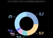 科捷智能发生3笔大宗交易 合计成交819.46万元