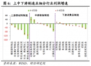 前四个月规模以上工业企业利润加快恢复 4月份全国规模以上工业企业利润同比增长3.0%