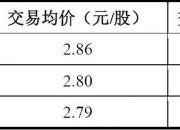 深交所并购重组委：中航电测发行股份购买资产事项获通过