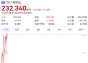 拼多多美股盘前跌幅扩大至12%