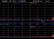 5月27日云内动力涨停：创投，国企改革，混改概念热股