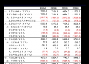 蓝色光标：利润分配股权登记日为6月3日
