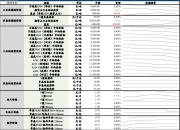 工业硅期货主力合约日内跌幅扩大至3%