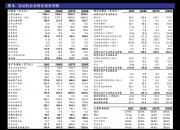 麦格米特：7月12日召开董事会会议