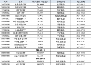 【财经分析】年内债券型ETF大幅“吸金” 信用债ETF展露强势吸引力