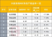中金公司：看好头部车载显示屏及HUD厂商投资机遇