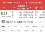 永安药业(002365.SZ)：近期公司股价短期涨幅较大，已严重偏离公司基本面，存在较高的炒作风险